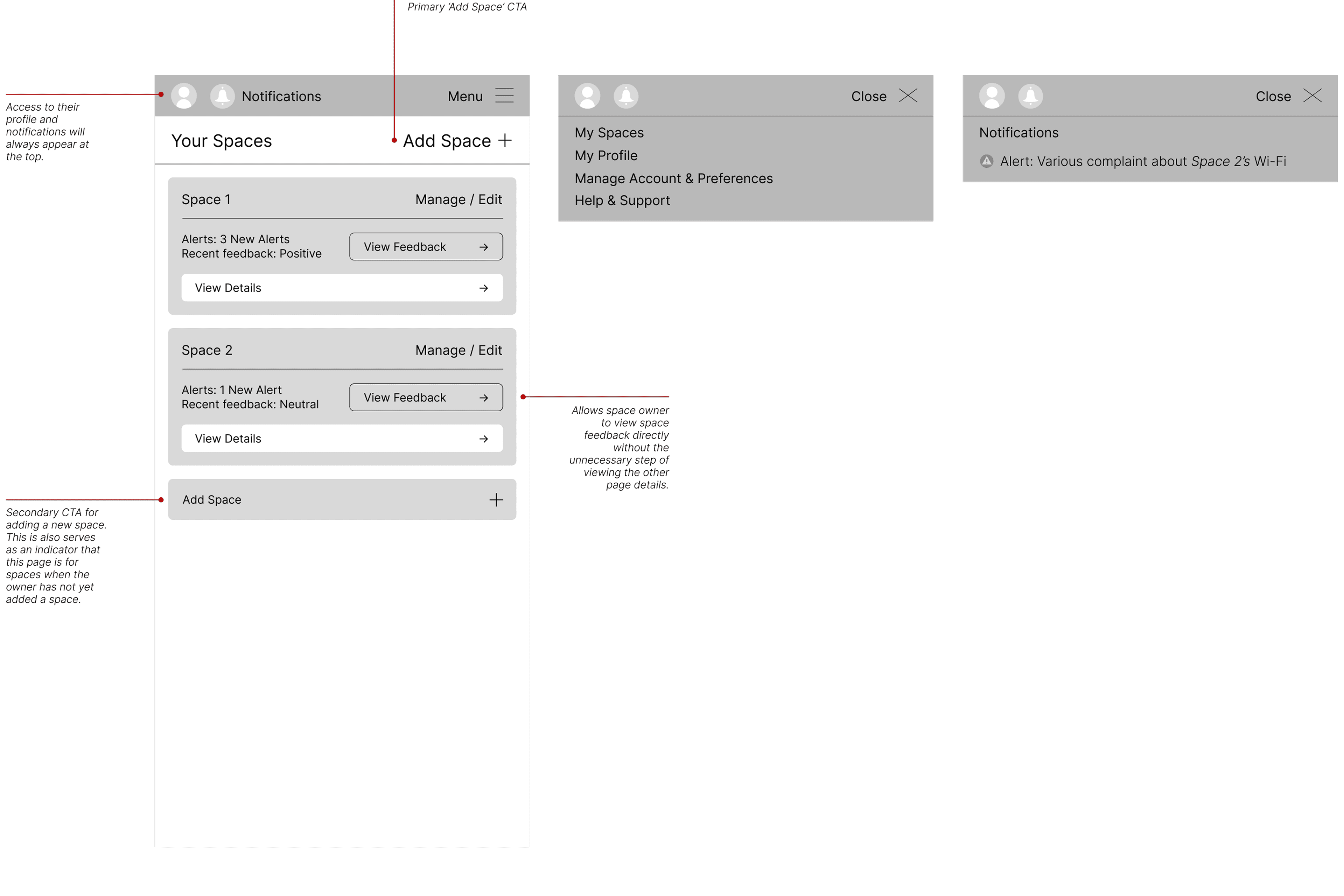 Spaces owner-overview wireframe