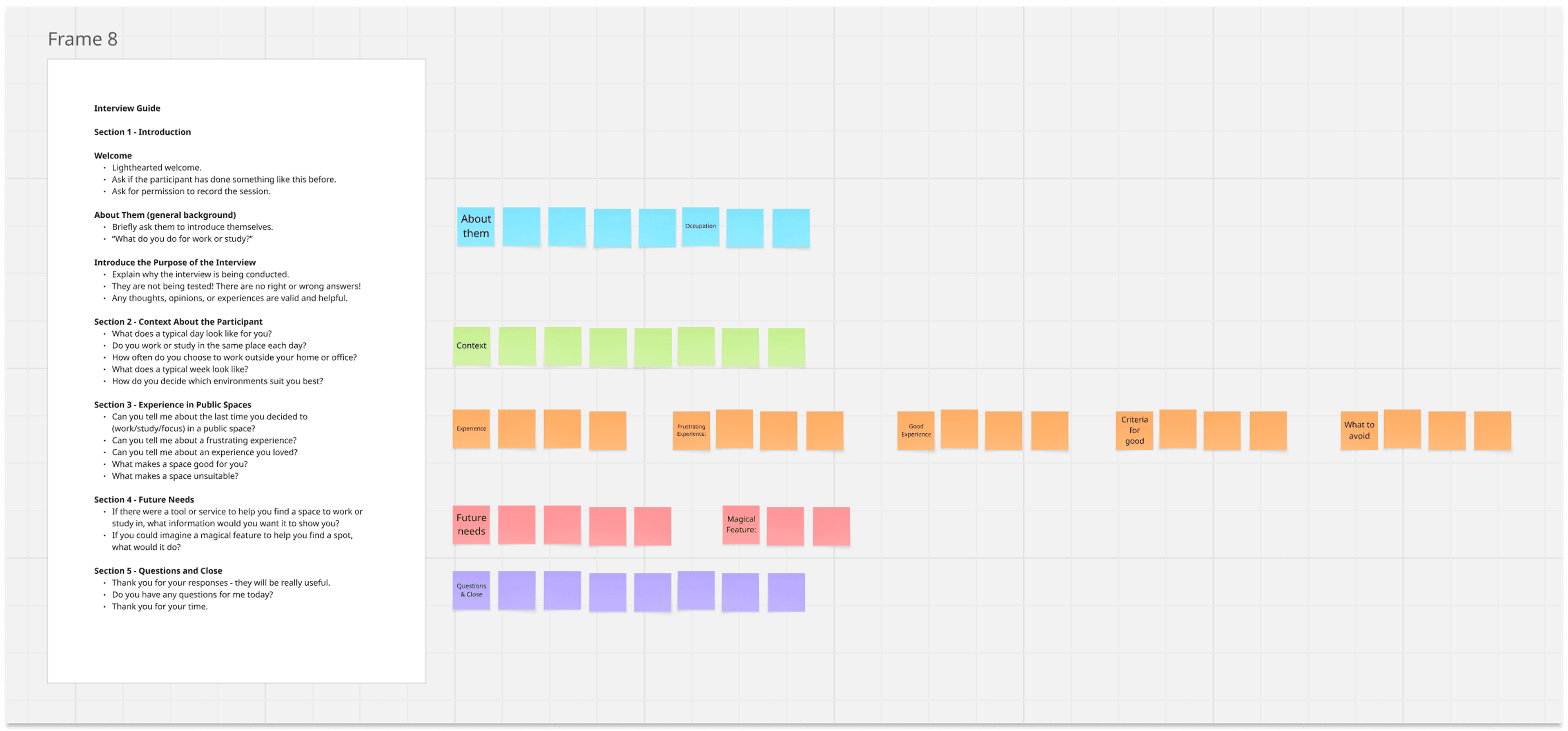 Interview guide and note-taking setup prepared for the Spaces project