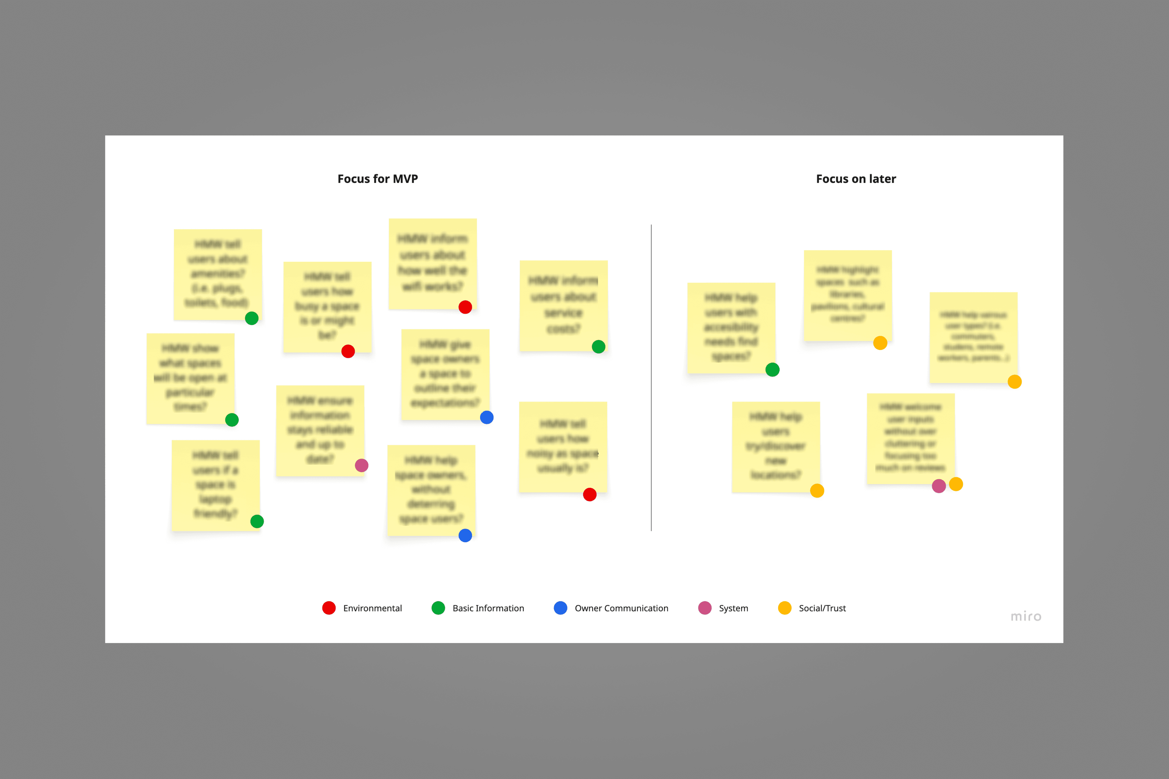 Prioritisation board showing focus for an MVP and later work