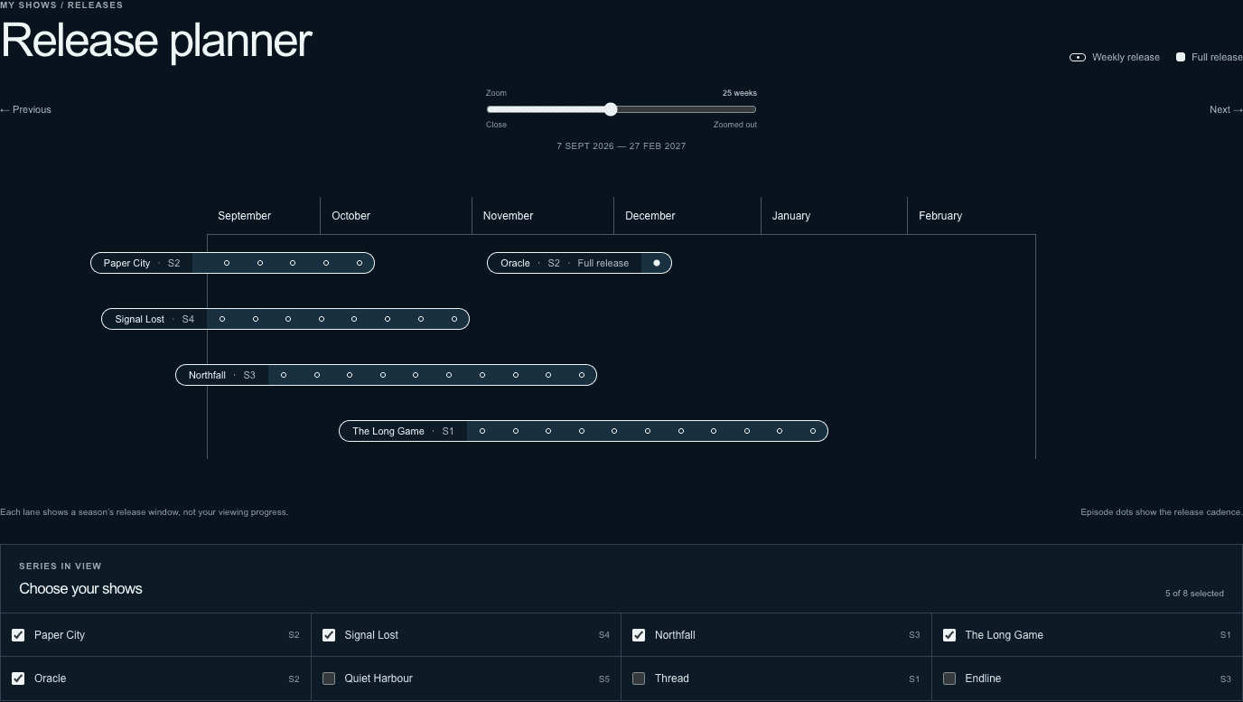 Early release-planner working model