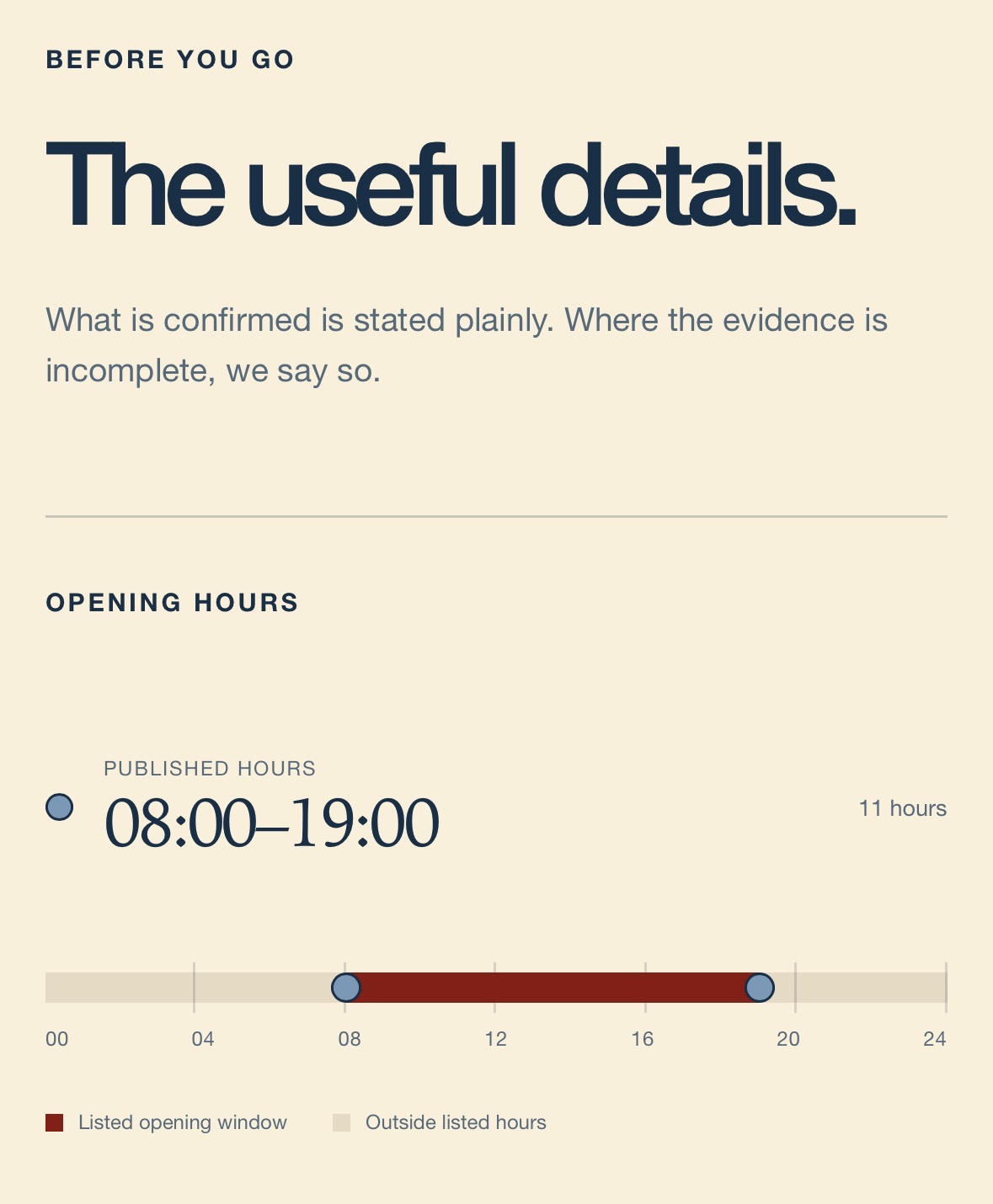 Published opening hours visualised in the completed mobile location profile